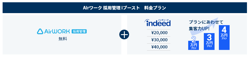 Airワーク 採用管理iブースト 料金プラン