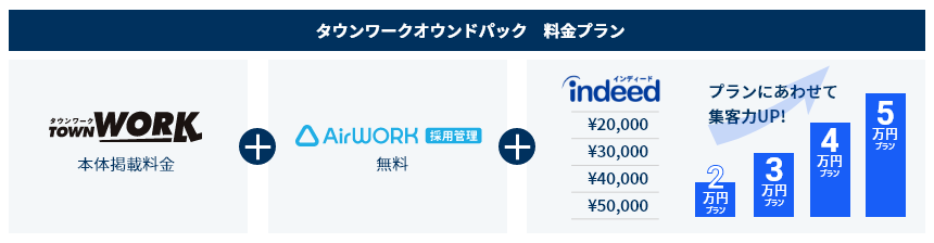 タウンワークオウンドパック 料金プラン