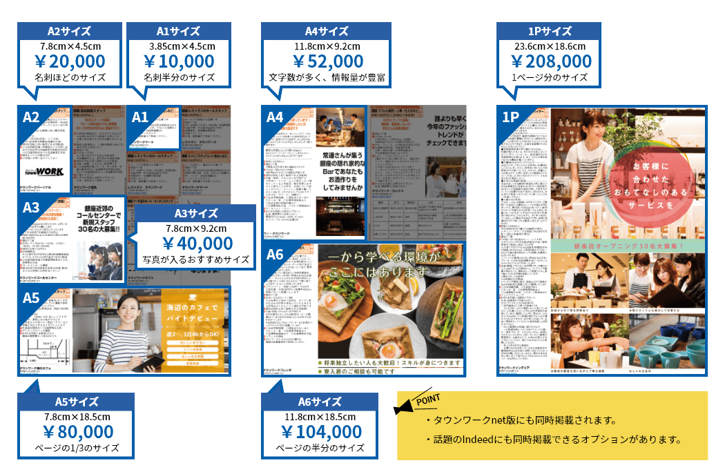 宮城県エリアのタウンワーク掲載料金