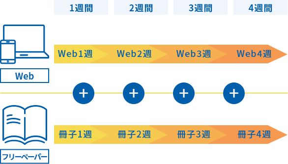 タウンワーク2週/3週/4週