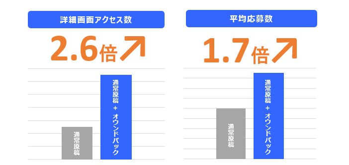 オウンドパックの効果