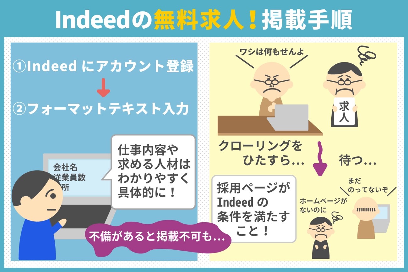 Indeedの無料求人！掲載手順