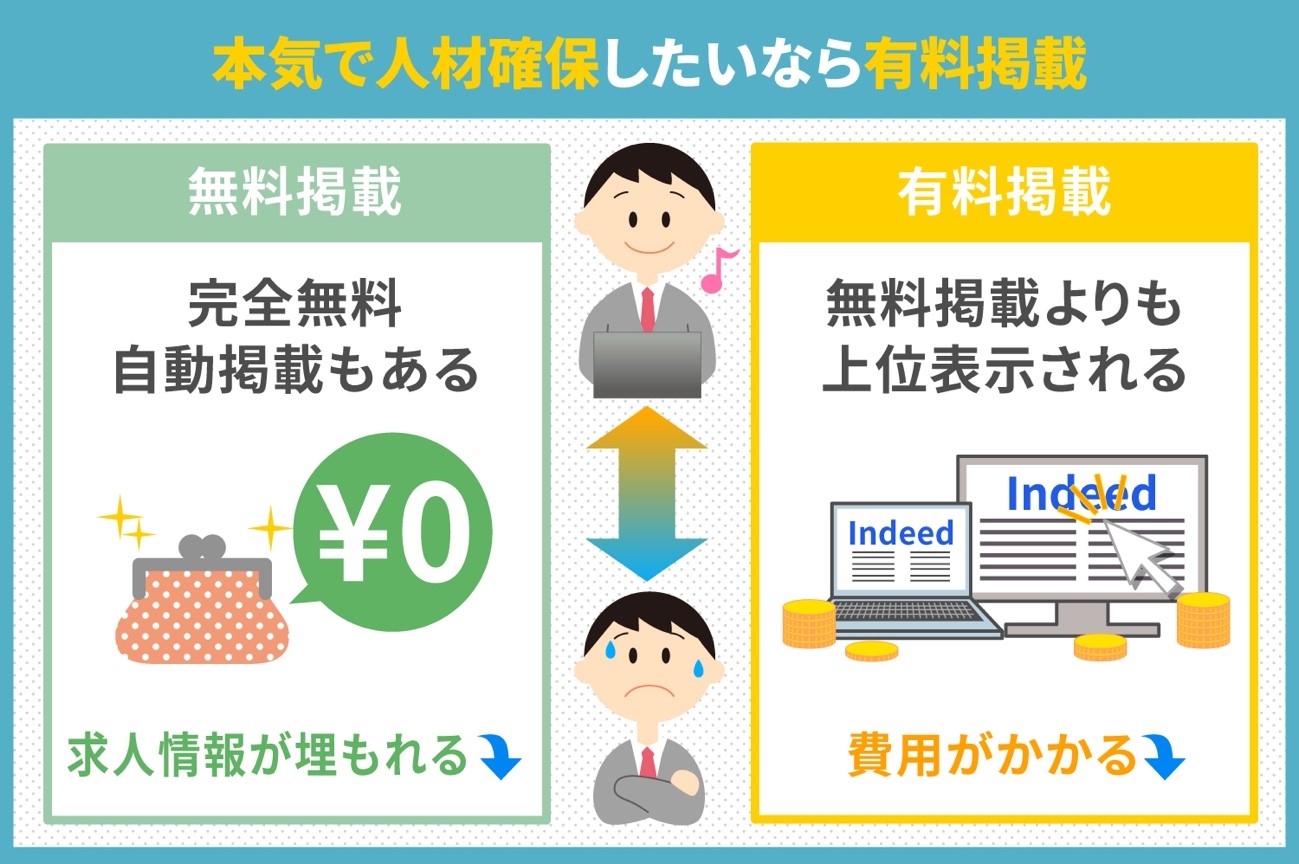 本気で人材確保したいなら有料掲載