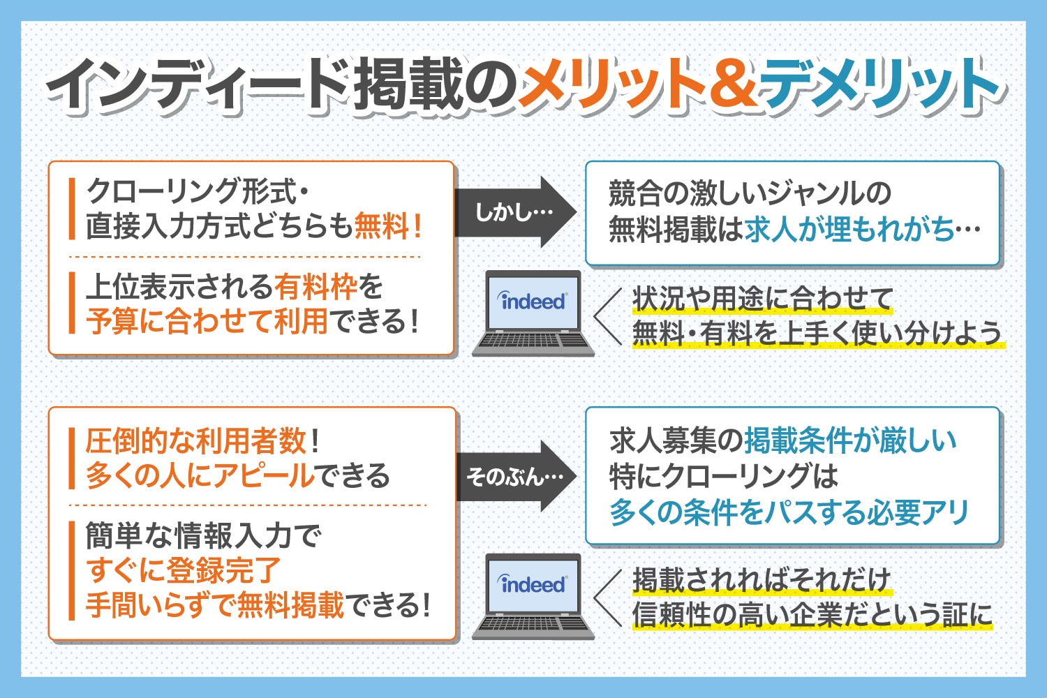 Indeed掲載のメリット＆デメリット