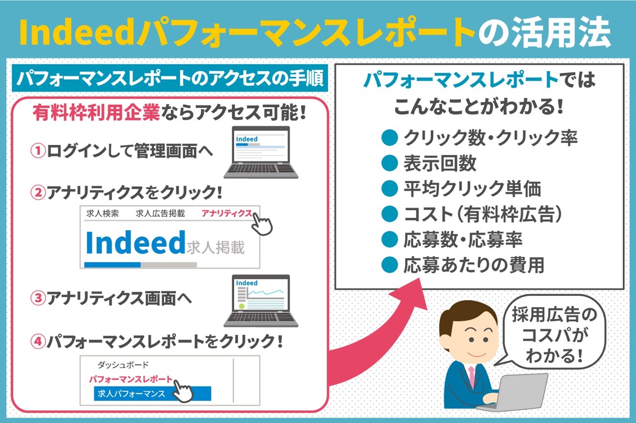 Indeedパフォーマンスレポートの活用法