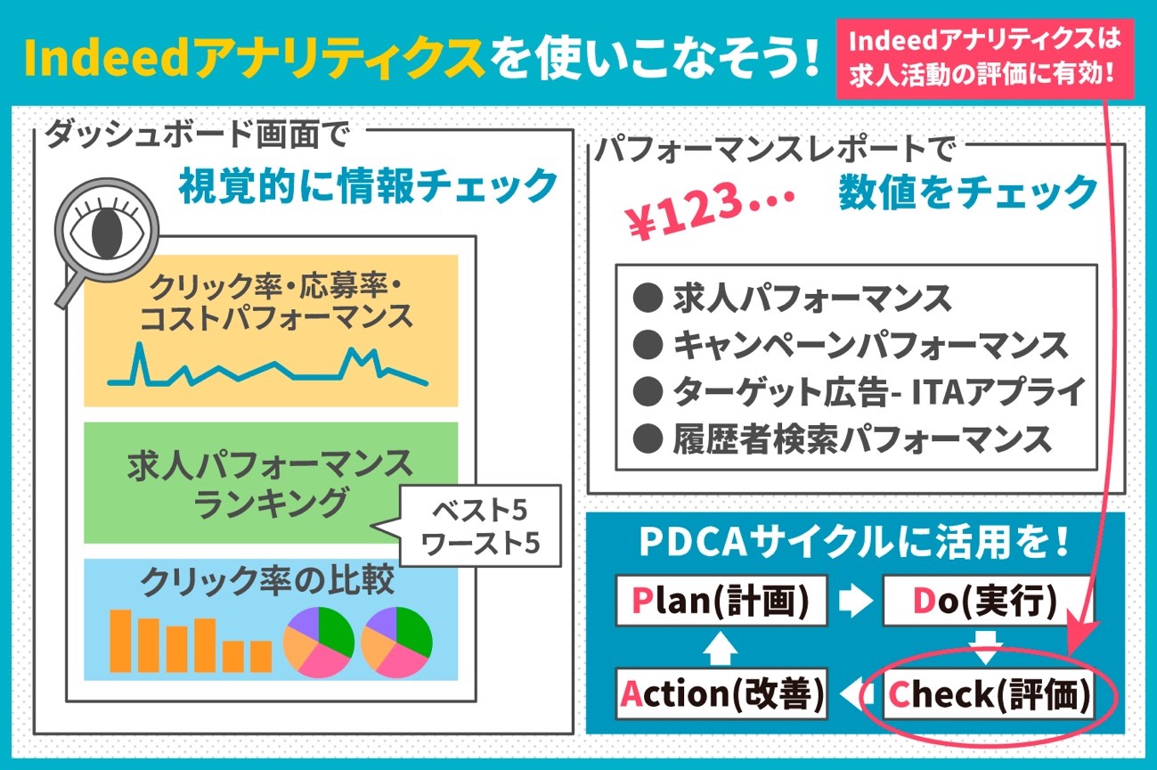 Indeedアナリティクスを使いこなそう