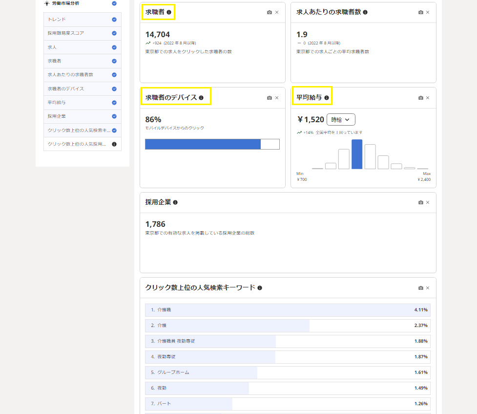 採用市場レポート②