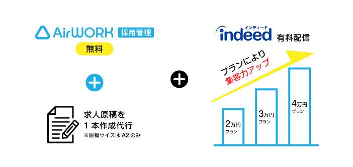 Airワーク 採用管理 iブーストの料金・掲載プラン