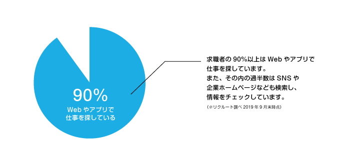 そもそもAirワーク 採用管理（エアワーク　採用管理）とは？