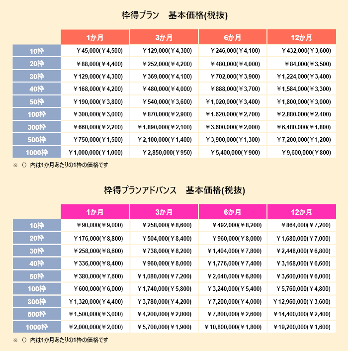 タウンワーク枠得プランとアドバンスの違い